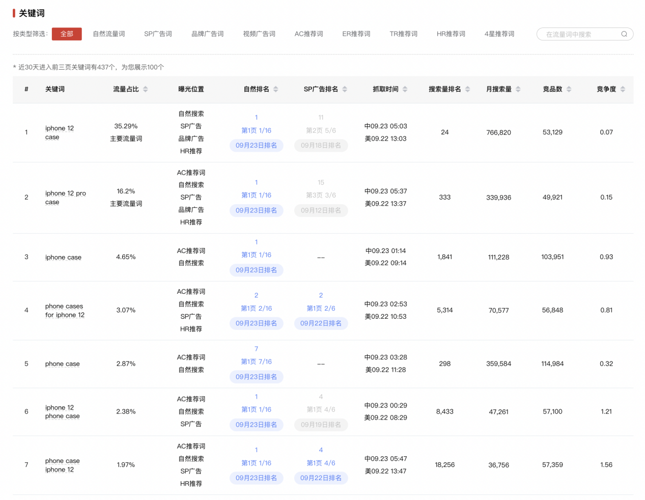 警惕!总有卖家受骗!比割韭菜更可怕的是“伪爆款”!