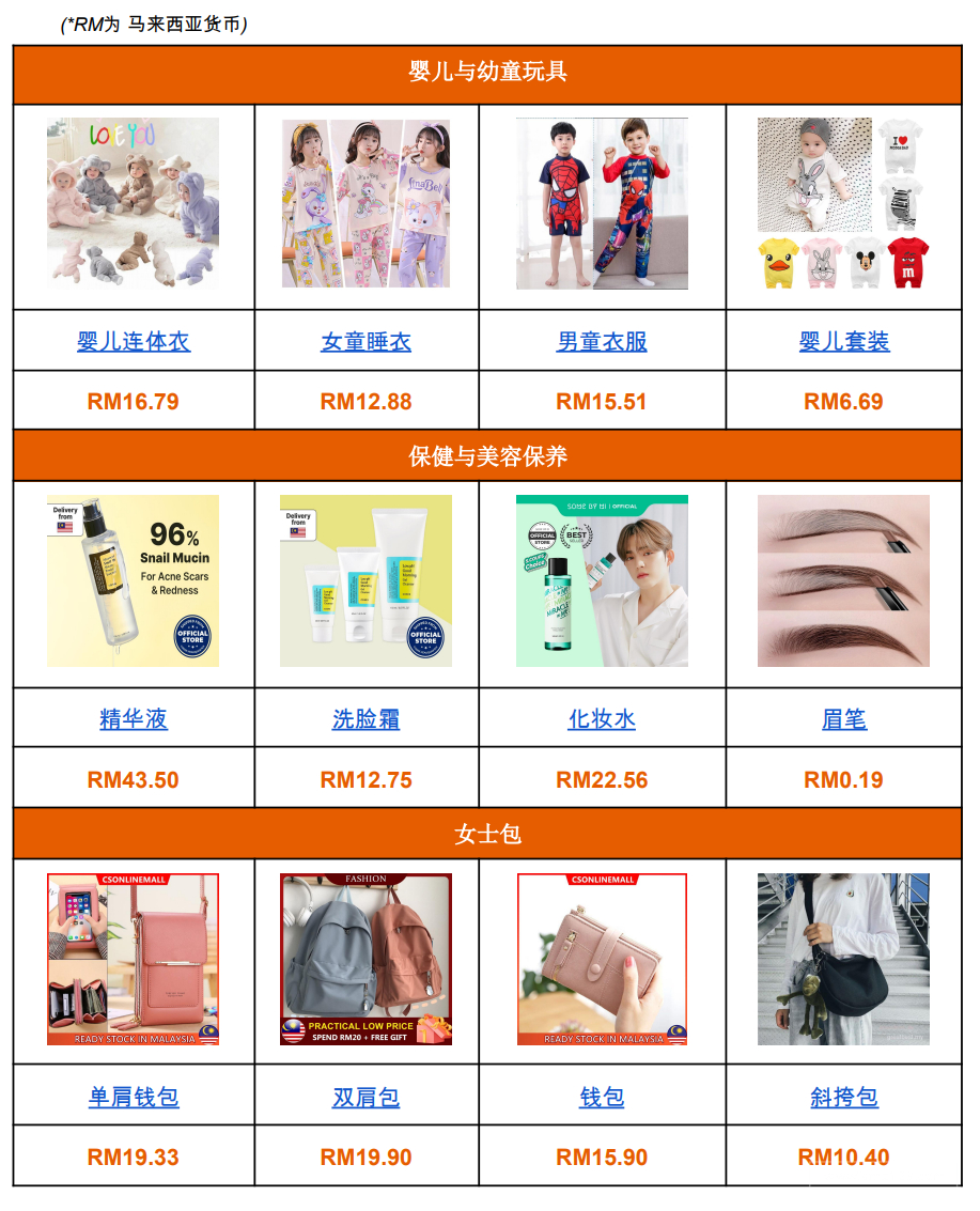 【Shopee市场周报】虾皮马来西亚站2022年9月第3周市场周报