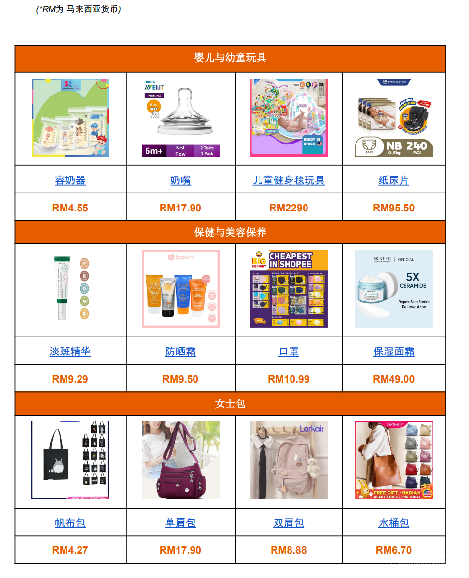 【Shopee市场周报】虾皮马来西亚站2022年9月第3周市场周报
