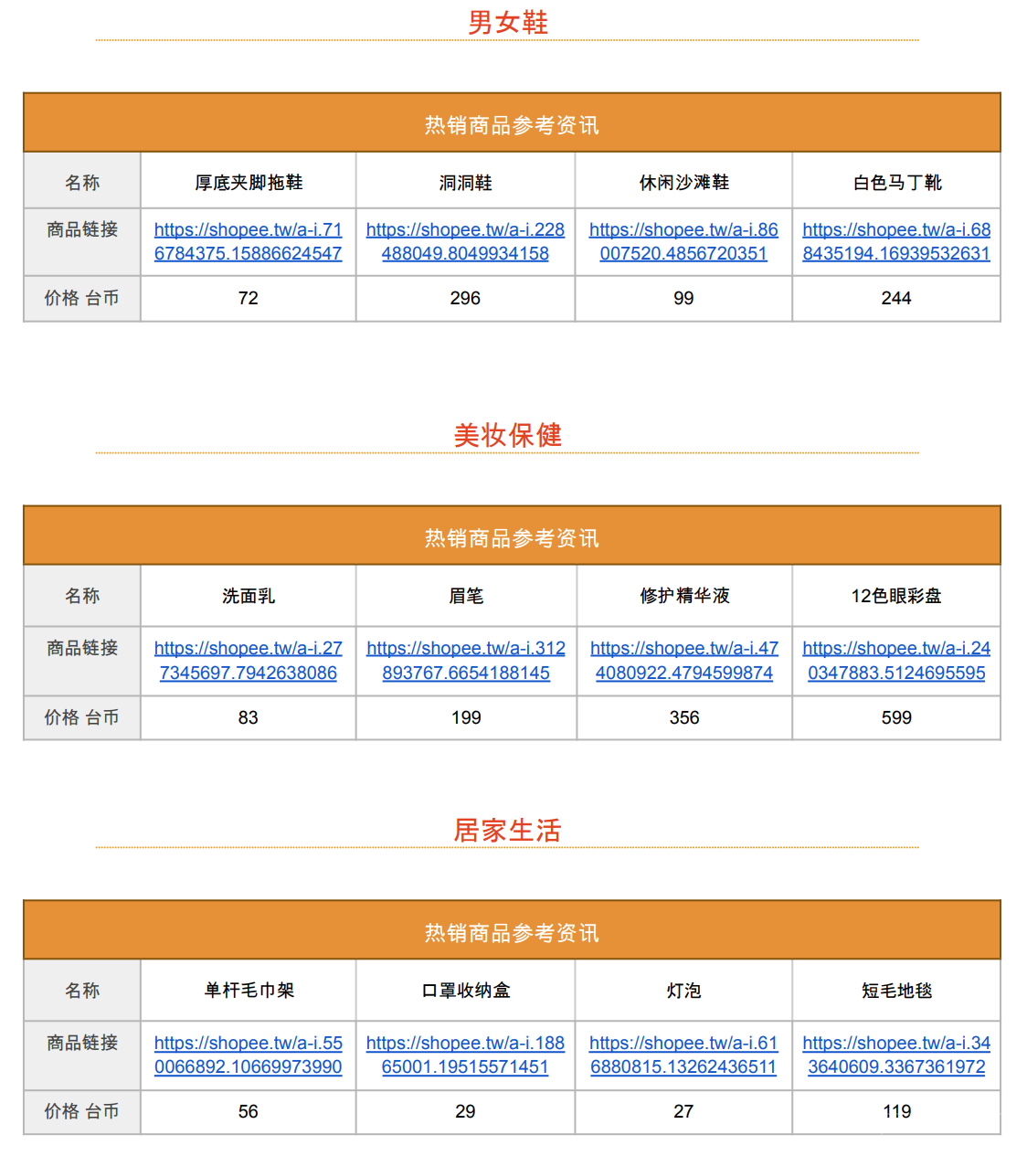 【Shopee市场周报】虾皮台湾站2022年9月第3周市场周报