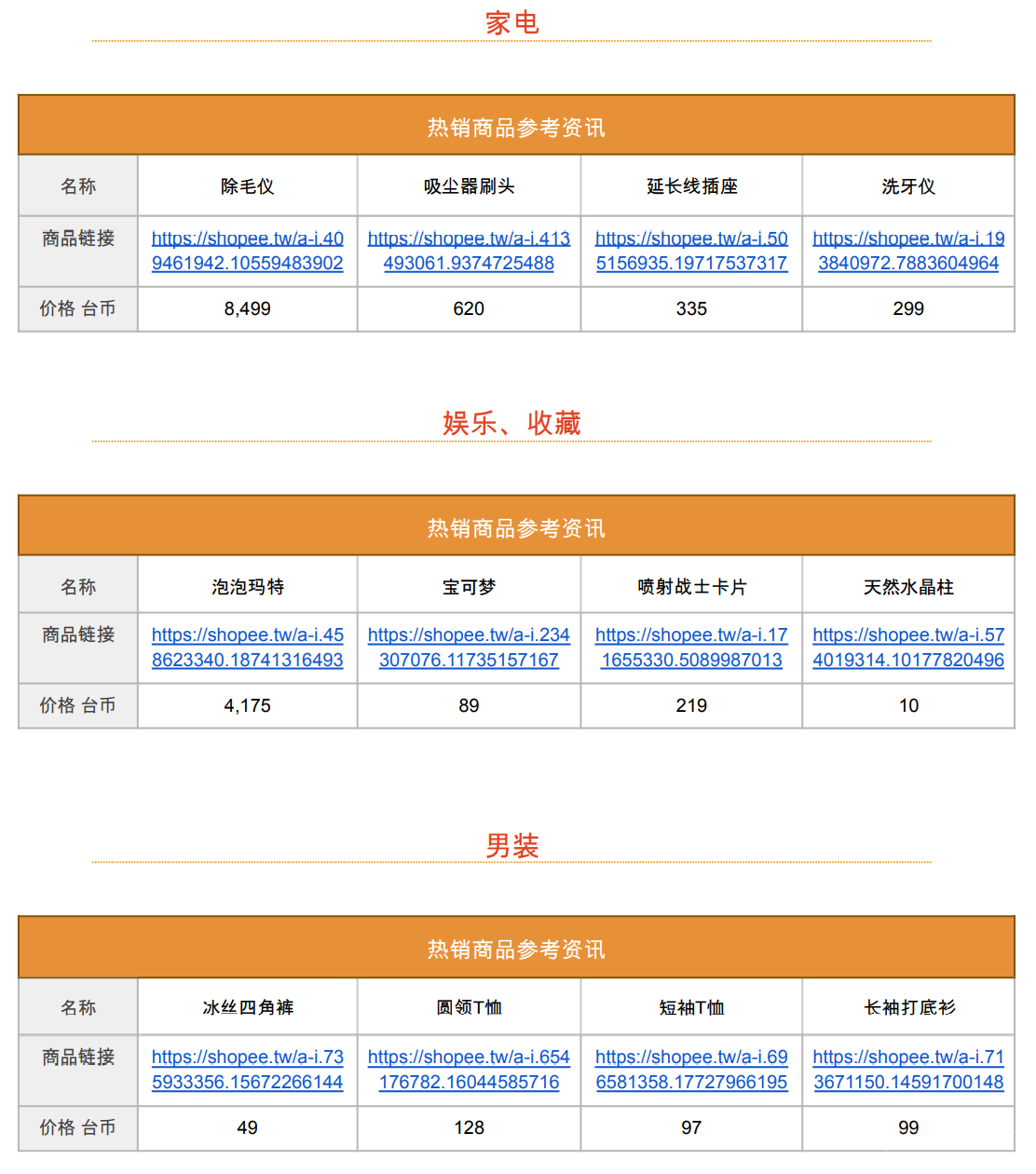 【Shopee市场周报】虾皮台湾站2022年9月第3周市场周报