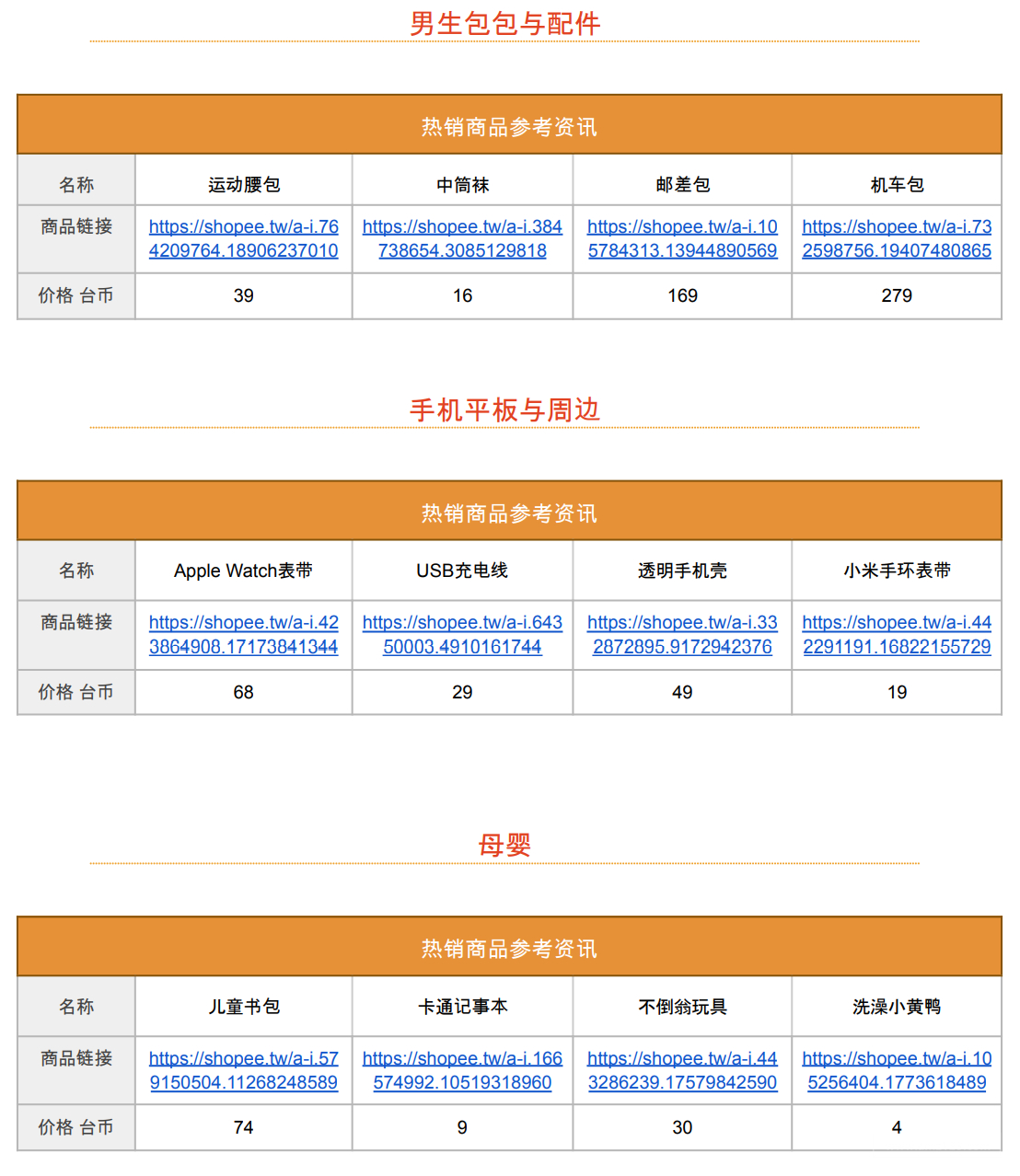 【Shopee市场周报】虾皮台湾站2022年9月第3周市场周报