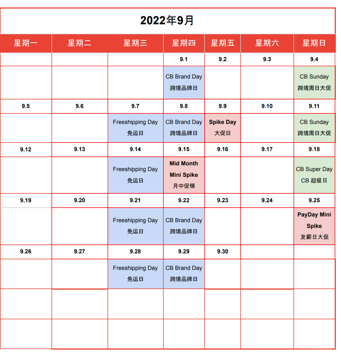【Shopee市场周报】虾皮越南站2022年9月第2周市场周报