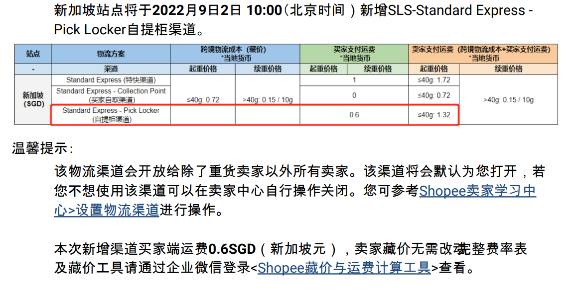 【Shopee市场周报】虾皮新加坡站2022年9月第2周市场周报