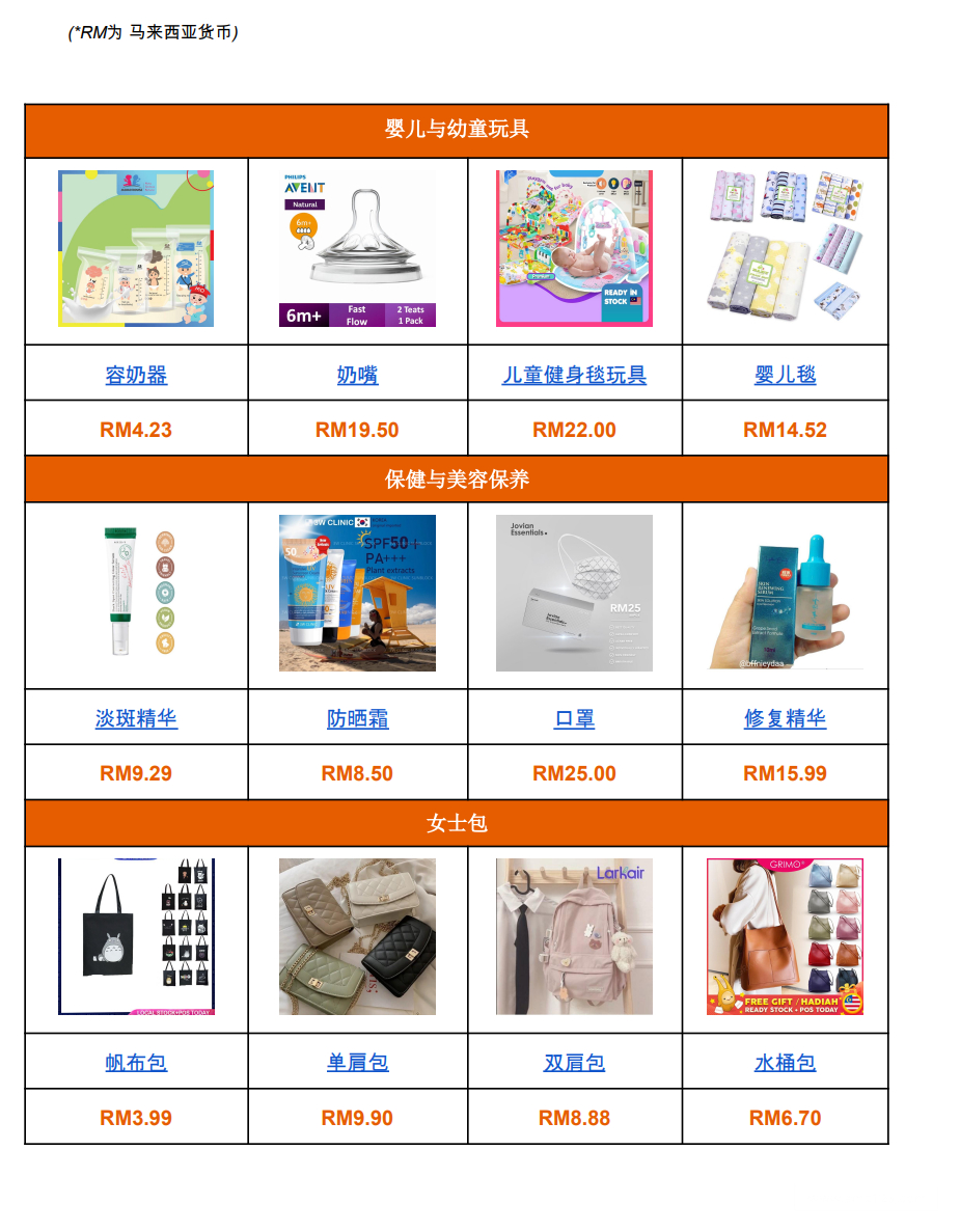 【Shopee市场周报】虾皮马来西亚站2022年9月第2周市场周报