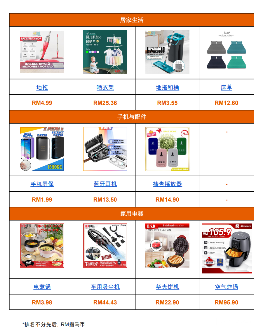 【Shopee市场周报】虾皮马来西亚站2022年9月第2周市场周报