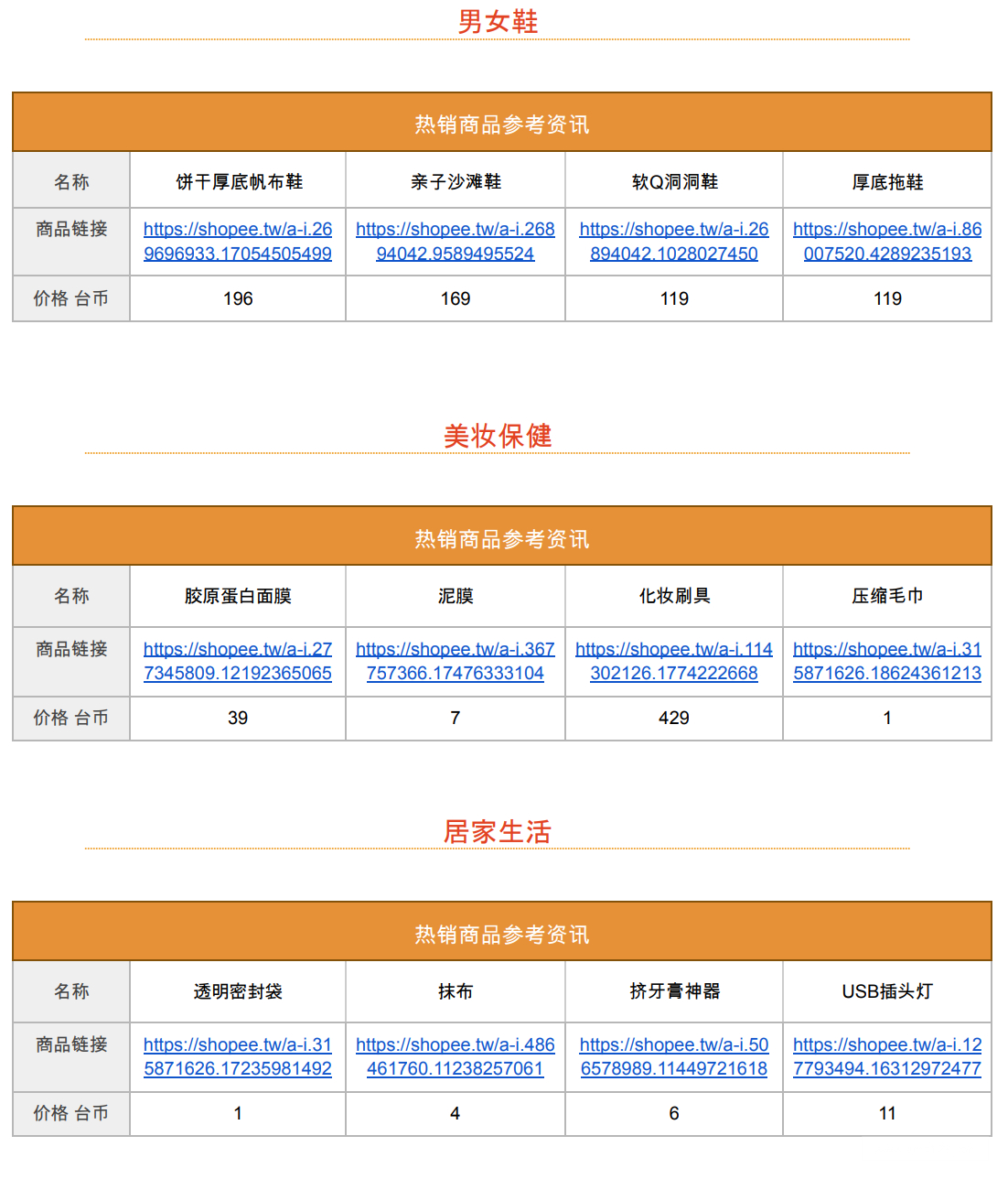 【Shopee市场周报】虾皮台湾站2022年9月第2周市场周报