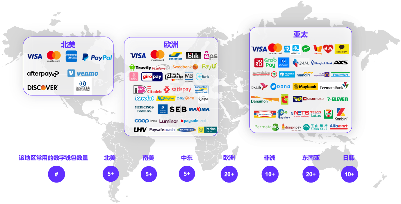 仍战!独立站品牌出海平稳向好,Airwallex空中云汇集结10位专家洞悉全新机遇