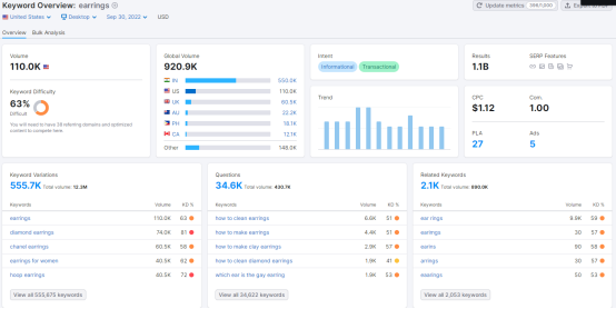 2022购物季,珠宝首饰品类是否有大机会?