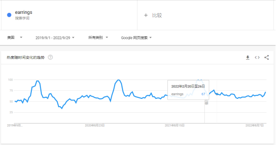 2022购物季,珠宝首饰品类是否有大机会?