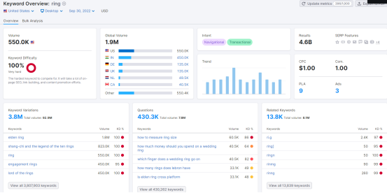 2022购物季,珠宝首饰品类是否有大机会?