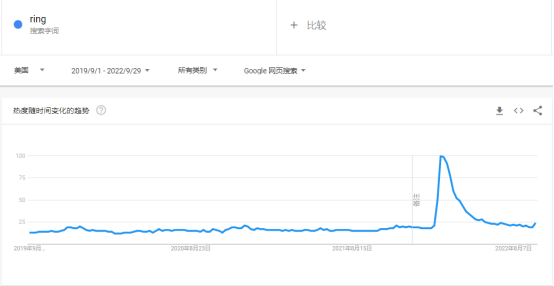 2022购物季,珠宝首饰品类是否有大机会?