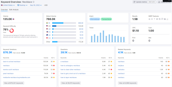 2022购物季,珠宝首饰品类是否有大机会?