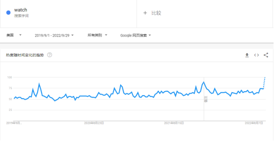 2022购物季,珠宝首饰品类是否有大机会?