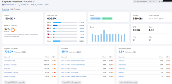 2022购物季,珠宝首饰品类是否有大机会?