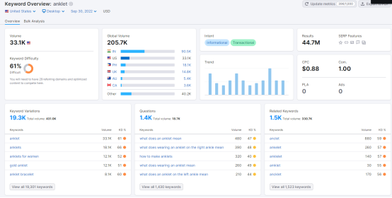 2022购物季,珠宝首饰品类是否有大机会?
