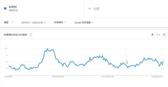 2022购物季,珠宝首饰品类是否有大机会?