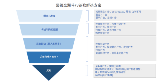 2022购物季,珠宝首饰品类是否有大机会?