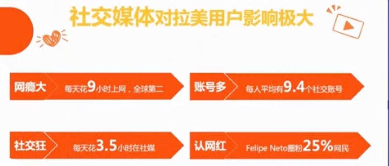 快手海外数据洞察：拉美、印尼网购热情高涨，短视频变现高