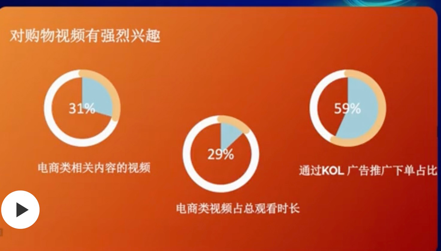 快手海外数据洞察：拉美、印尼网购热情高涨，短视频变现高