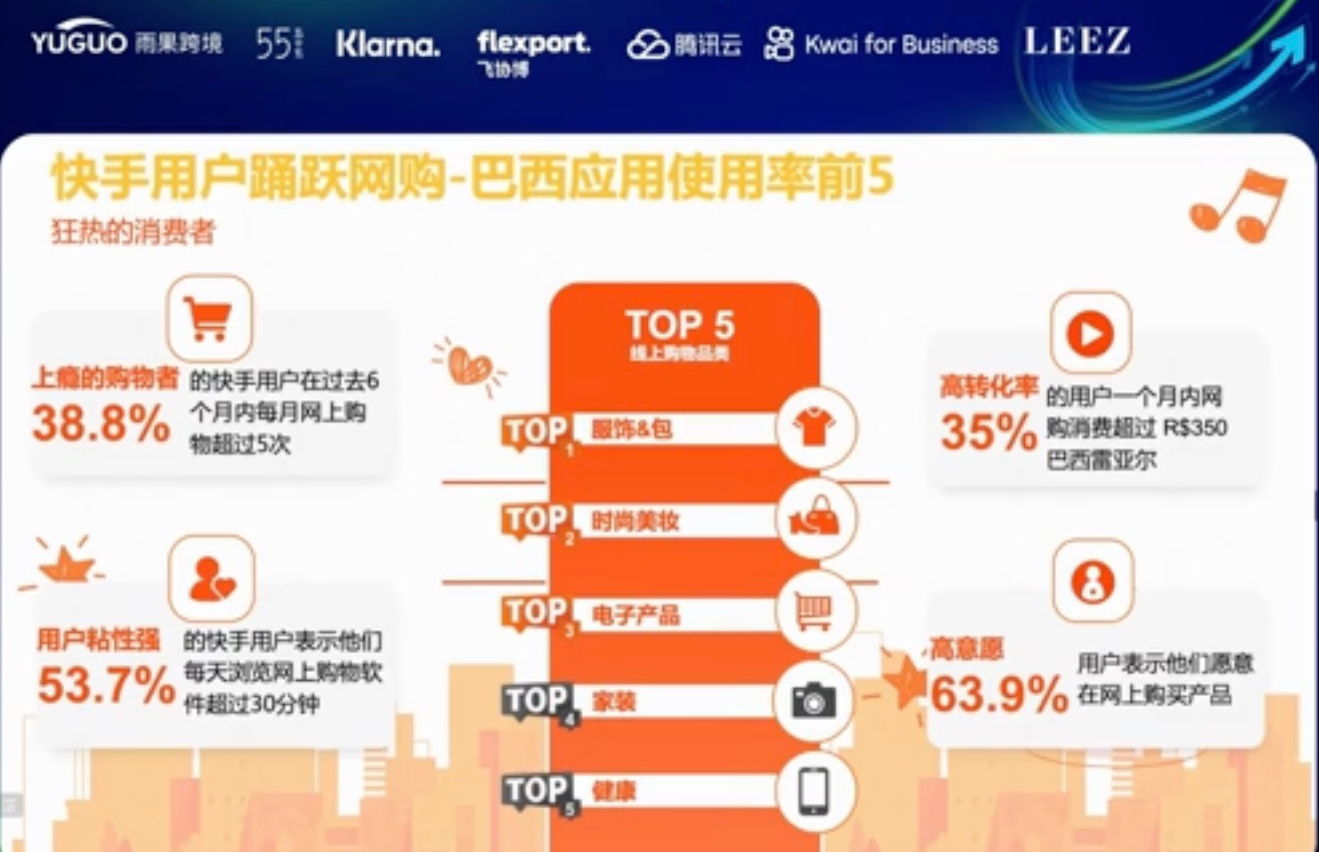 快手海外数据洞察：拉美、印尼网购热情高涨，短视频变现高