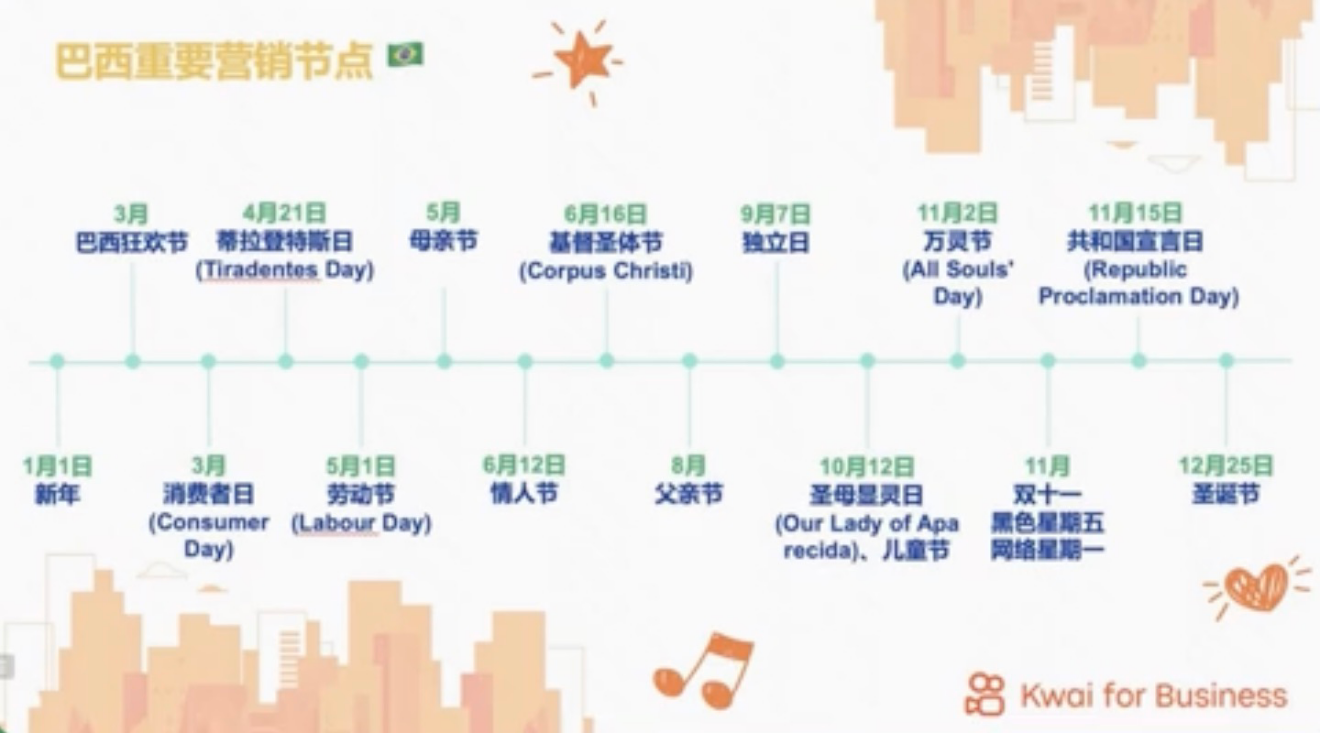 快手海外数据洞察：拉美、印尼网购热情高涨，短视频变现高