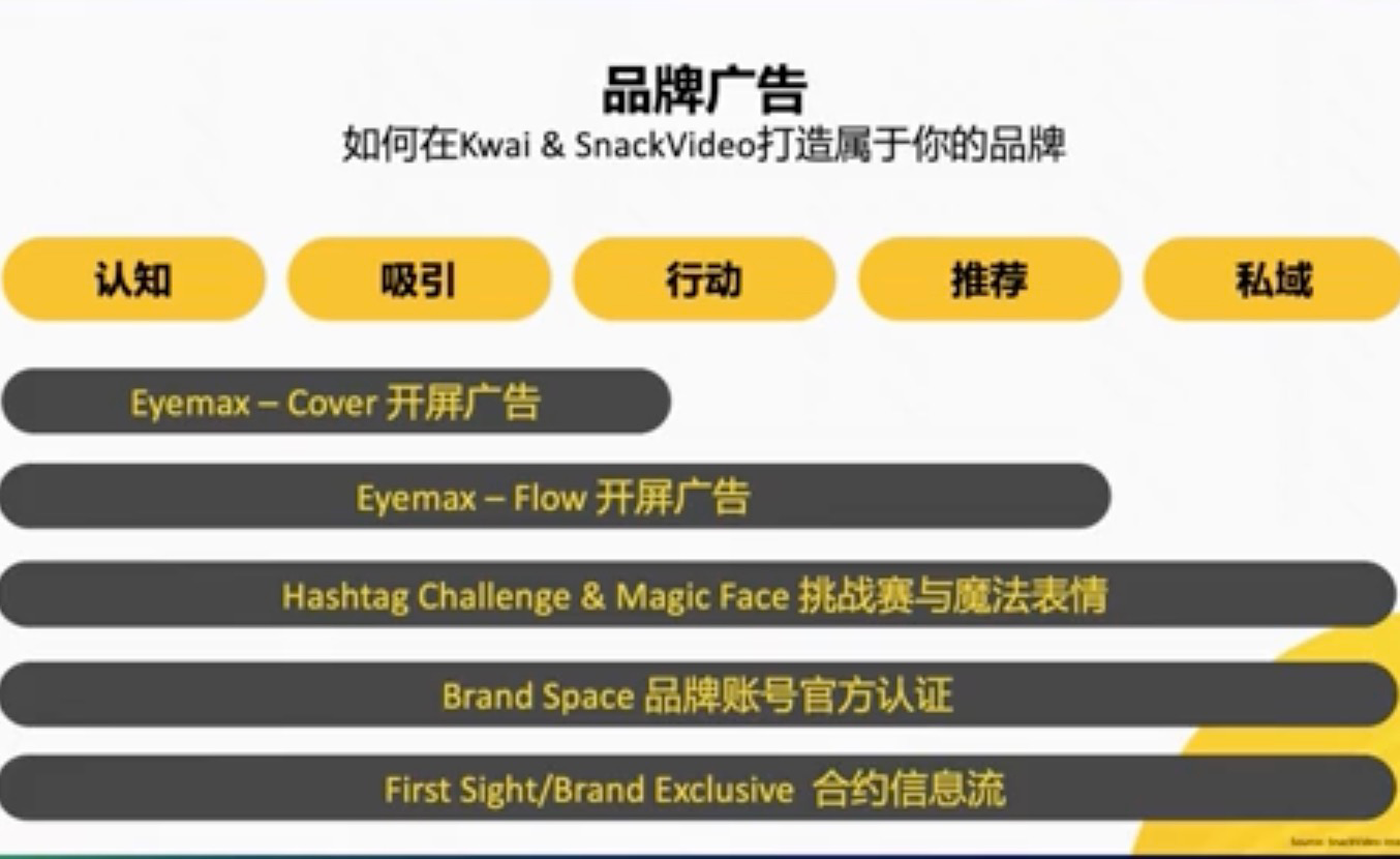 快手海外数据洞察：拉美、印尼网购热情高涨，短视频变现高