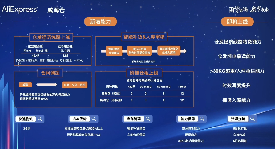 速卖通韩国市场双11玩法解密:升级“白捡大战”