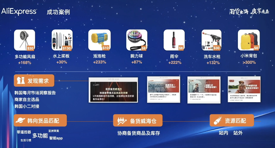 速卖通韩国市场双11玩法解密:升级“白捡大战”