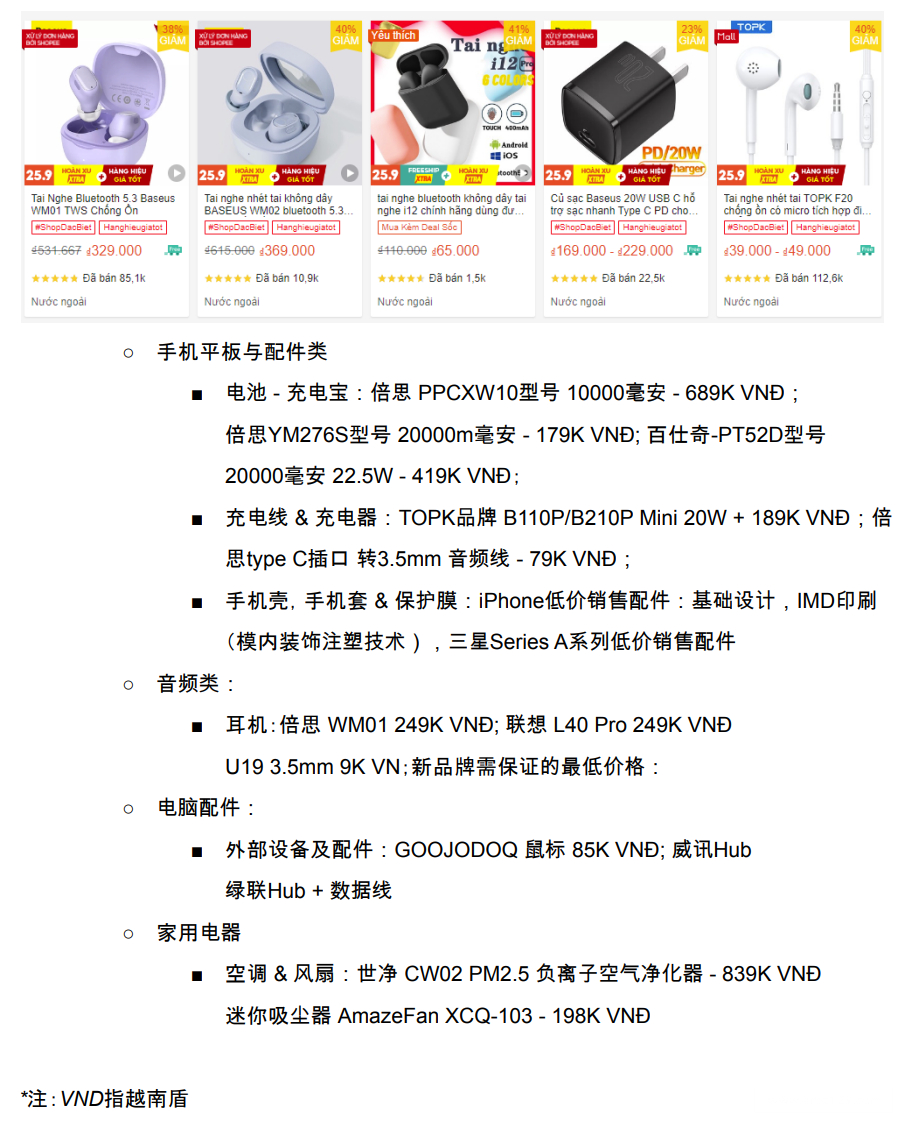 【Shopee市场周报】虾皮越南站2022年9月第4周市场周报