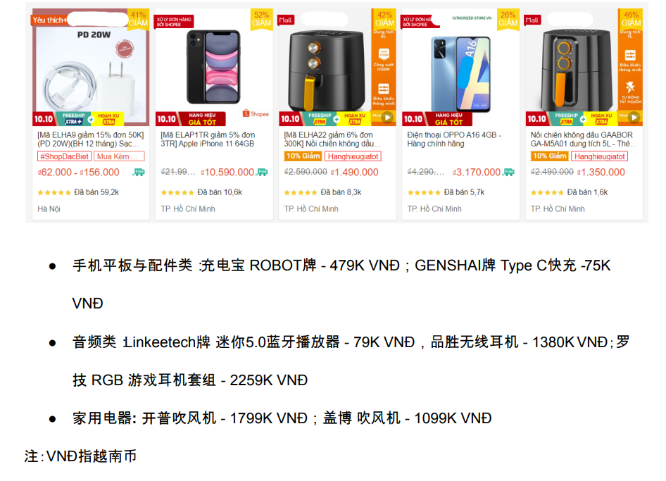 【Shopee市场周报】虾皮越南站2022年9月第4周市场周报