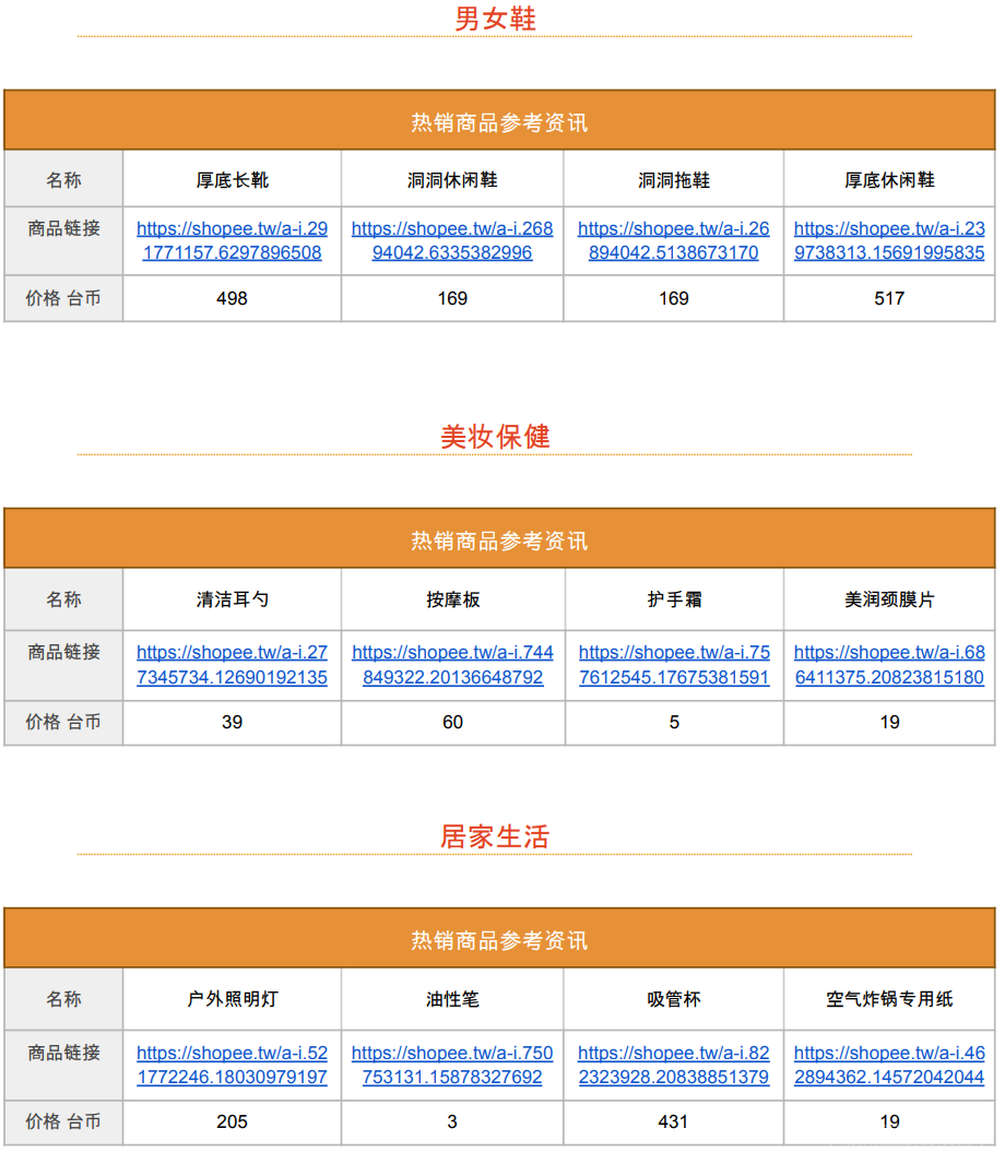 【Shopee市场周报】虾皮台湾站2022年9月第4周市场周报