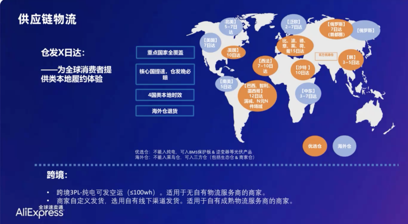 【市场商机】便携储能电源海外市场需求分析
