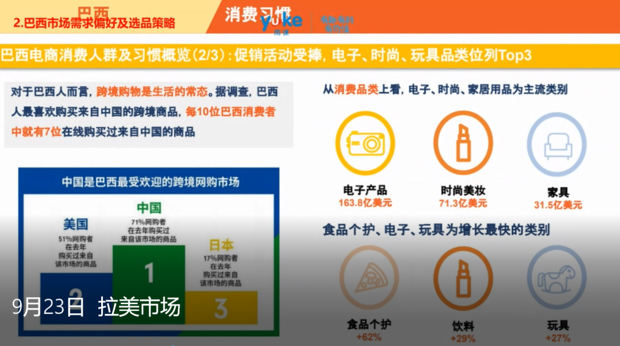 【干货实操】Shopee巴西市场运营策略解析