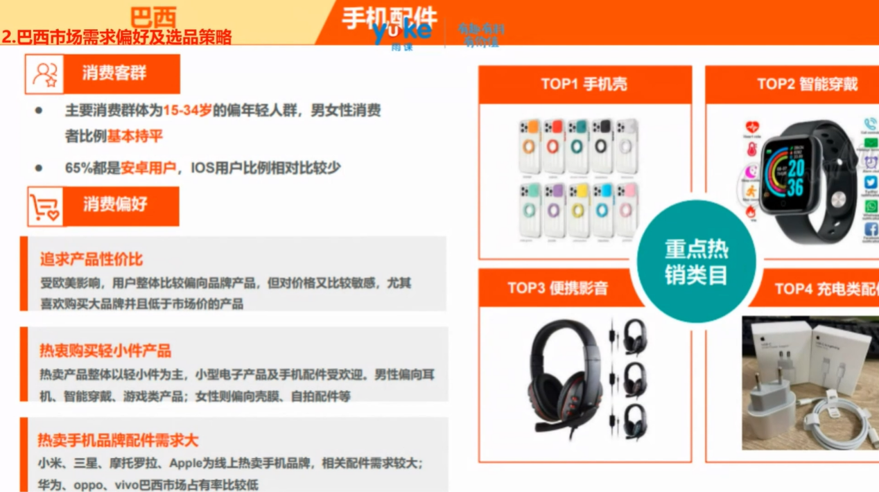 【干货实操】Shopee巴西市场运营策略解析