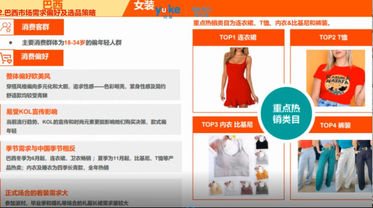 【干货实操】Shopee巴西市场运营策略解析