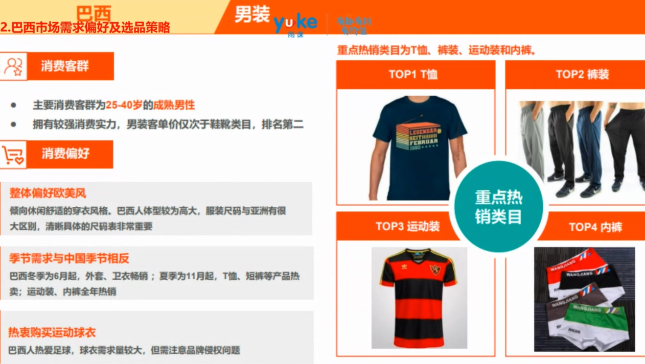 【干货实操】Shopee巴西市场运营策略解析