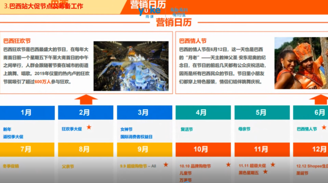 【干货实操】Shopee巴西市场运营策略解析