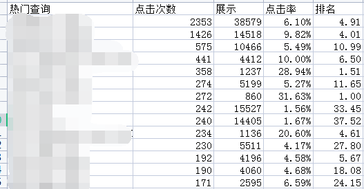 如何利用Google Search Console 分析SEO成效
