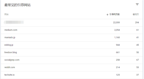 如何利用Google Search Console 分析SEO成效
