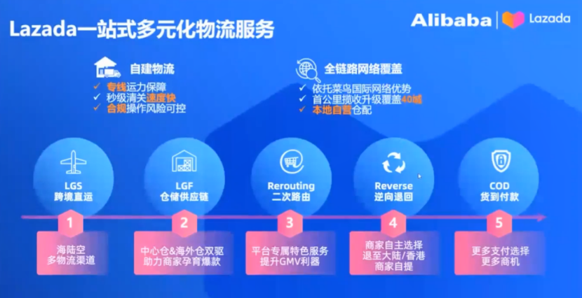 Lazada旺季指南:热卖类目趋势及2023年招商政策解读