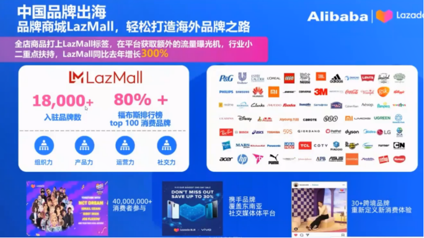 Lazada旺季指南:热卖类目趋势及2023年招商政策解读