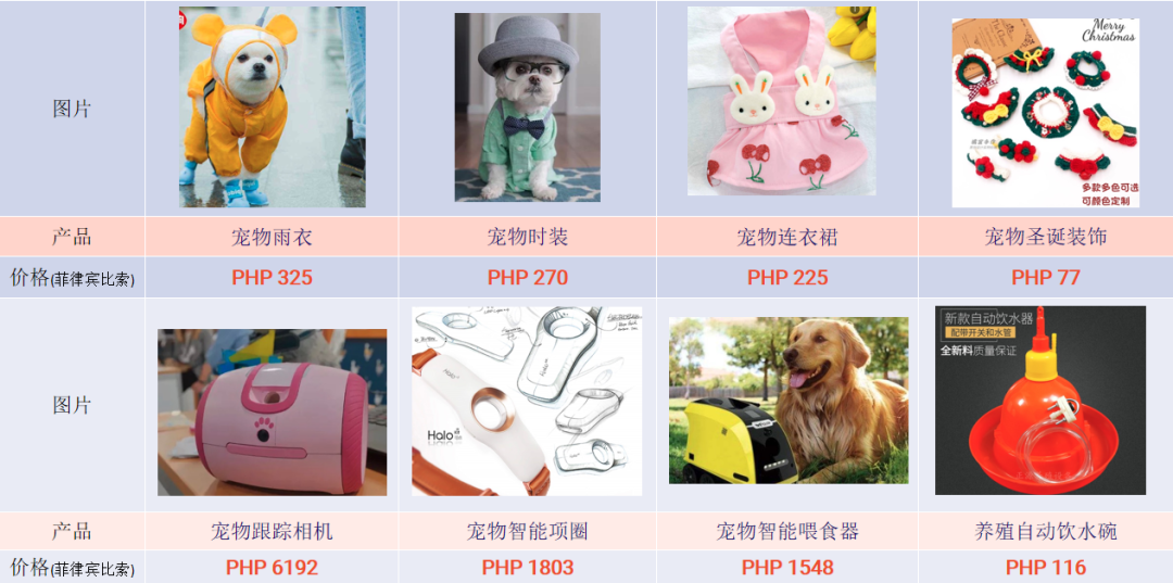 东南亚电商旺季做什么产品好？Lazada宠物用品热销及需求品类推荐