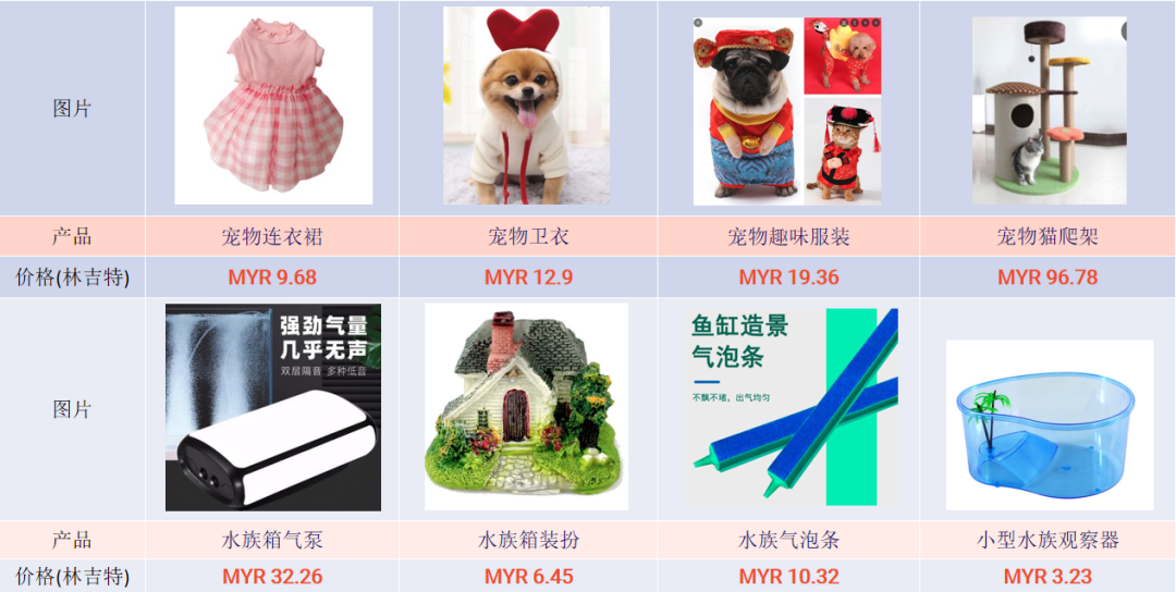 东南亚电商旺季做什么产品好？Lazada宠物用品热销及需求品类推荐