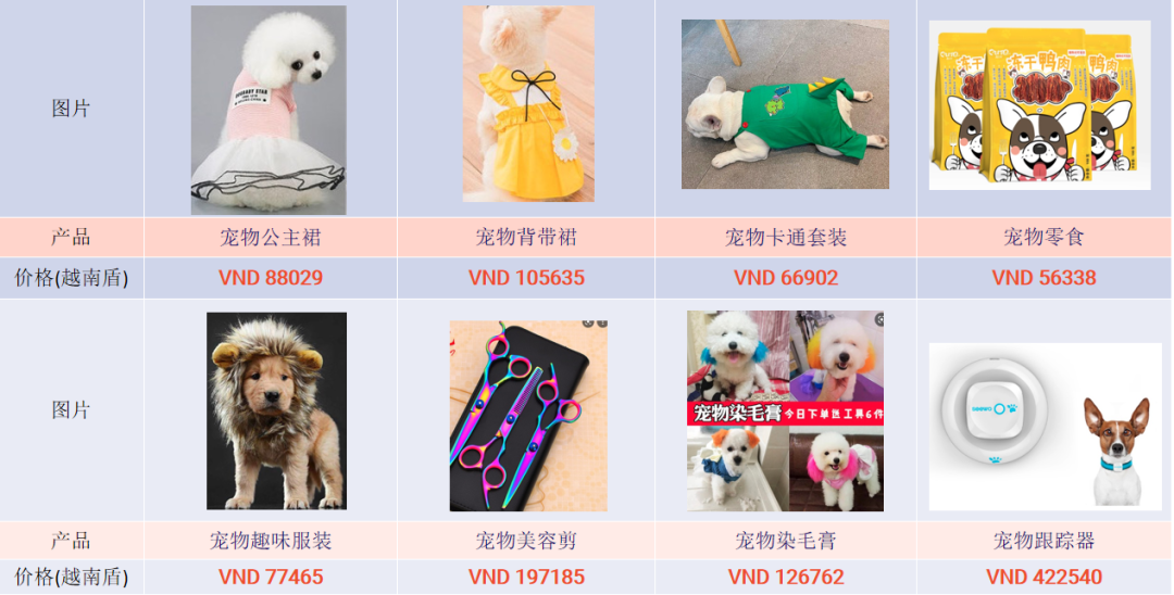 东南亚电商旺季做什么产品好？Lazada宠物用品热销及需求品类推荐