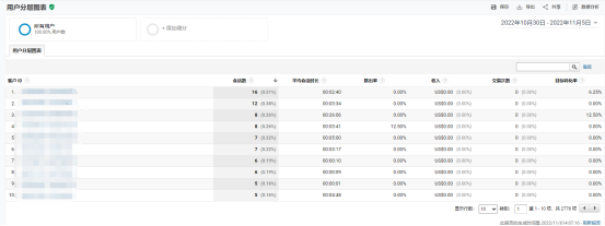 如何利用Universal Analytics对网站流量
进行分析