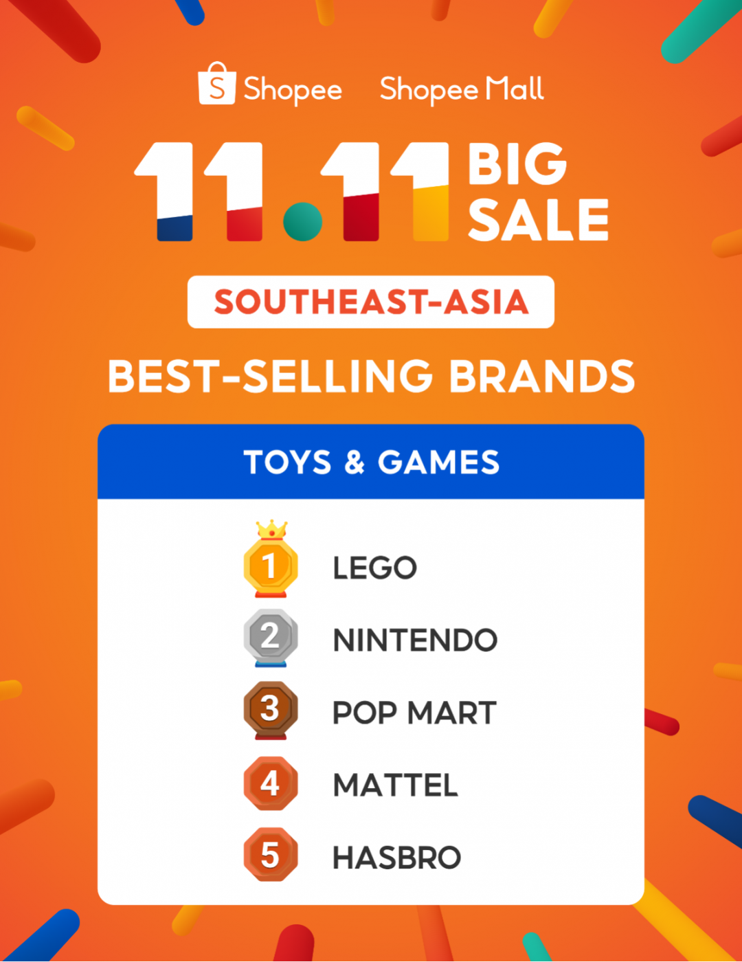 Shopee双11战报:数万跨境卖家售出商品数涨超10倍