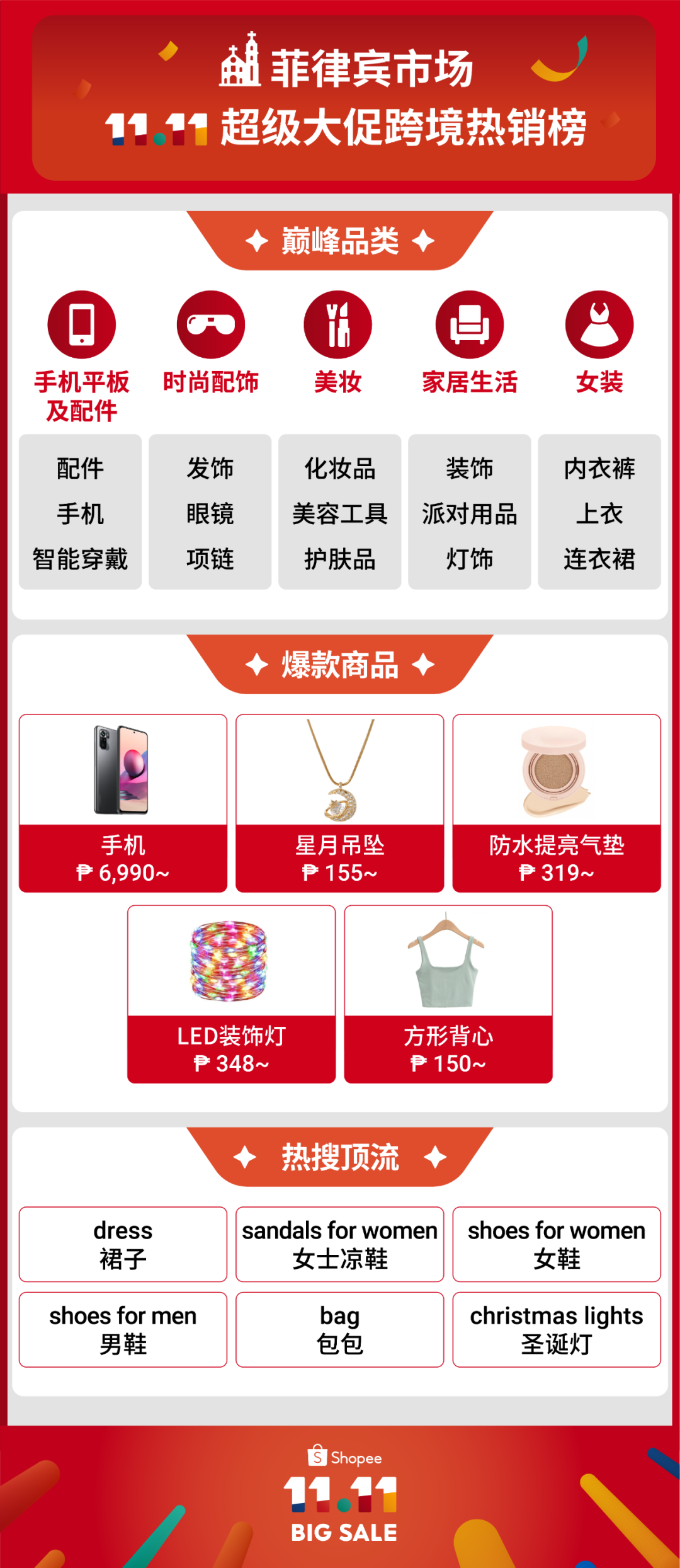 Shopee双11战报:数万跨境卖家售出商品数涨超10倍