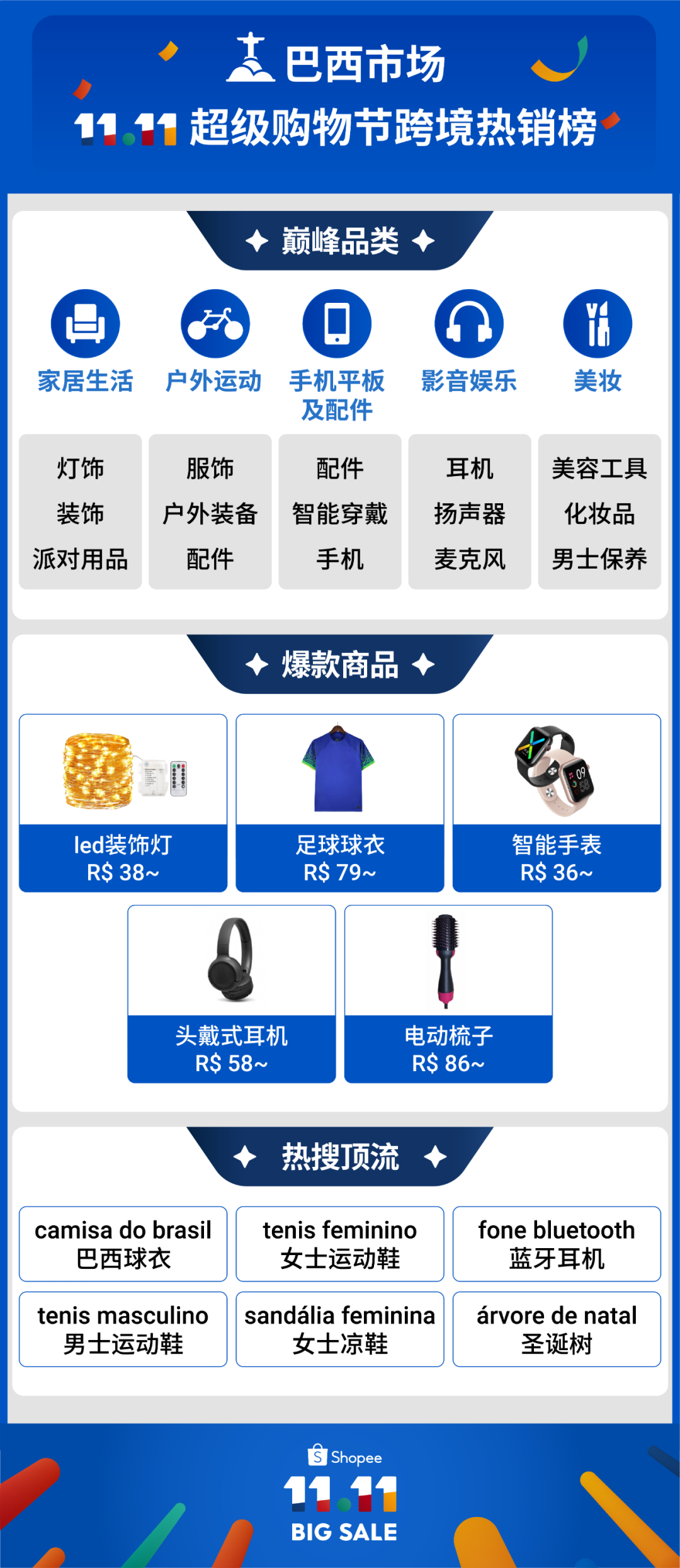 Shopee双11战报:数万跨境卖家售出商品数涨超10倍