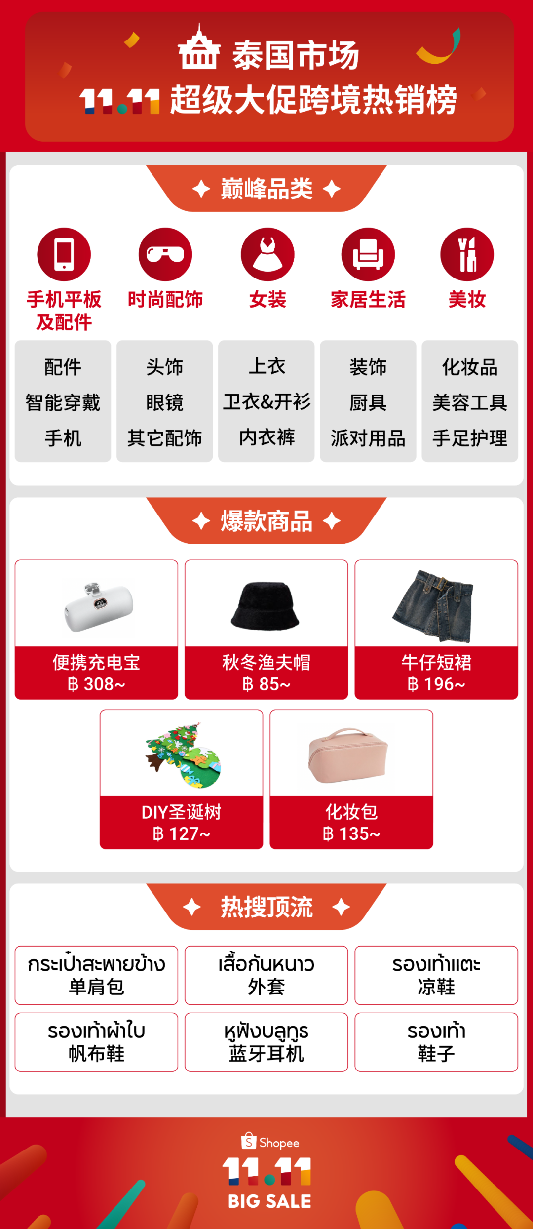 Shopee双11战报:数万跨境卖家售出商品数涨超10倍